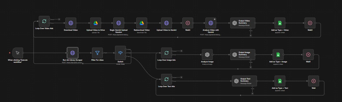 Facebook ad library analyzer with AI summaries - Image 2